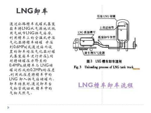  LNG罐车缷液要哪些设备「lng罐车卸液流程图」