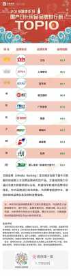 中国日化用品工业协会（中国日化品公司排行榜）