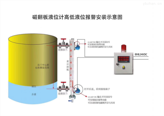  油罐车液位仪和流量计「油罐液位仪怎么看」