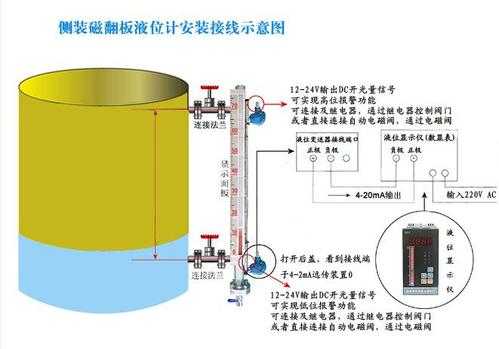 油罐液位仪怎么安装接线