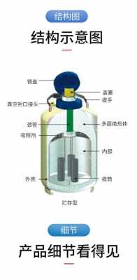 如何区分罐车气相和液相「气相瓶与液相瓶的区别」