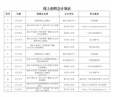  湛江日化用品检测中心招聘「湛江市检测技术发展公司」