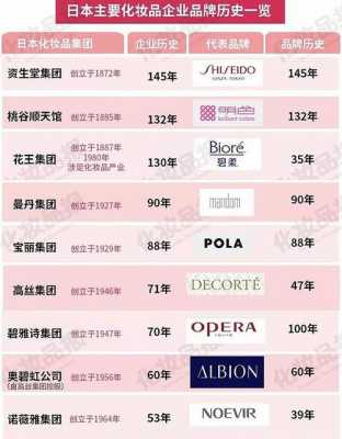 日本的日化用品公司排名